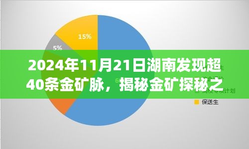 湖南發現超40條金礦脈，探秘之旅與探尋指南揭秘金礦大發現！