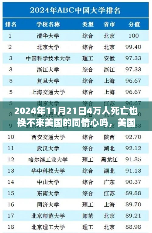 2024年11月21日4萬人死亡也換不來美國的同情心嗎，美國同情心缺失下的死亡數(shù)字，對四十萬人之死的思考