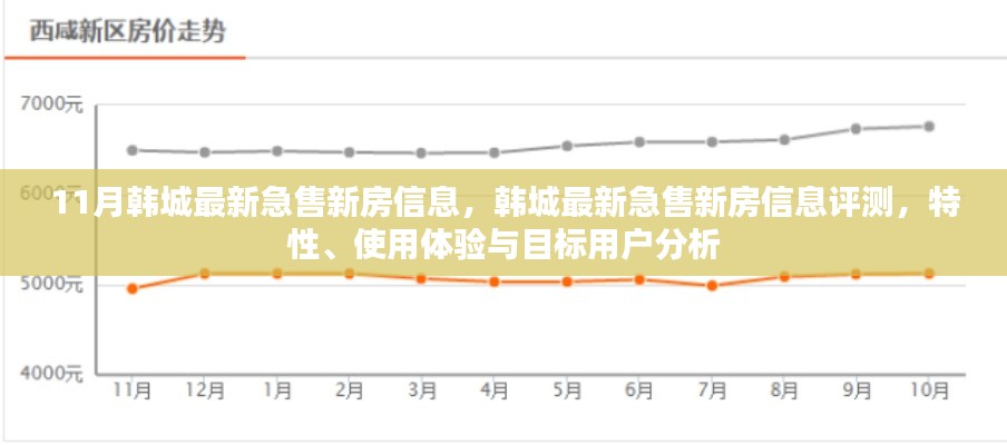 11月韓城最新急售新房信息，韓城最新急售新房信息評測，特性、使用體驗與目標用戶分析