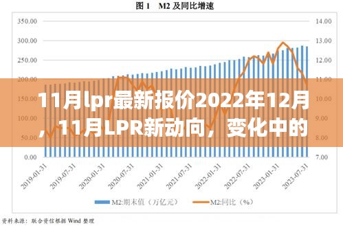 2022年11月LPR最新報價揭示新動向，學習旋律中的變化與成就樂章