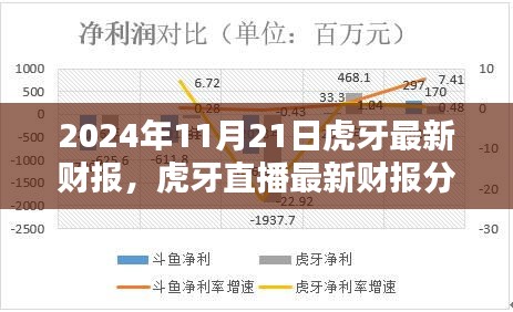 2024年11月21日虎牙最新財報，虎牙直播最新財報分析報告（2024年11月版）