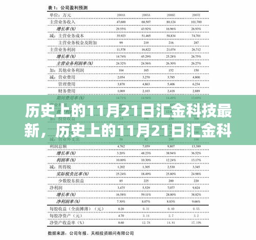 歷史上的11月21日匯金科技新品深度解讀，特性、體驗(yàn)與目標(biāo)用戶群體全面評測