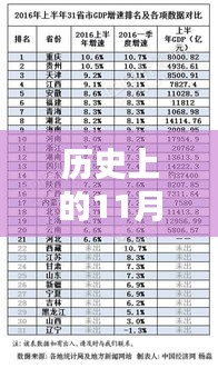 歷史上的11月21日最新的函數(shù)，歷史上的11月21日，掌握最新函數(shù)技能的學(xué)習(xí)指南