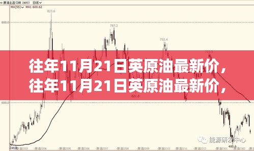 往年11月21日英原油最新價，往年11月21日英原油最新價，洞悉市場走勢，把握投資機遇