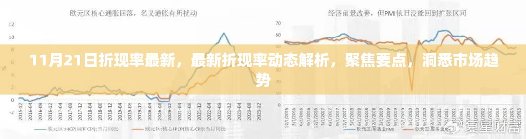 最新折現率動態解析，聚焦市場趨勢的洞悉與行動指南（11月21日更新）