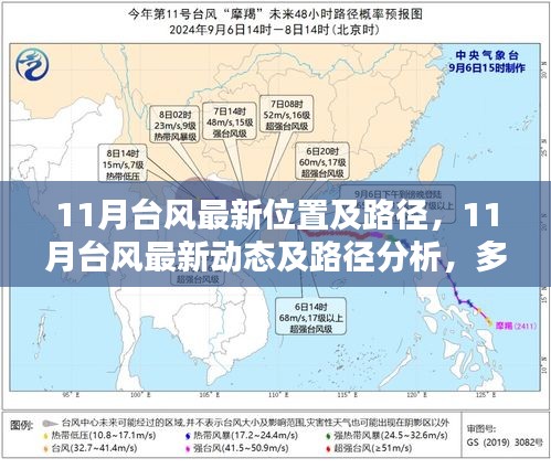 11月臺風最新動態與路徑分析，多方觀點探討