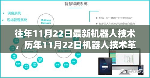 往年11月22日最新機(jī)器人技術(shù)，歷年11月22日機(jī)器人技術(shù)革新概覽，深度評(píng)測(cè)與介紹