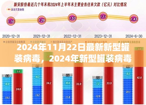 揭秘新型罐裝病毒，背景、重大事件與影響評估（2024年最新進展）