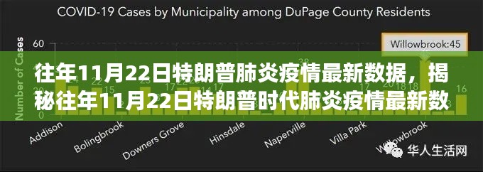 揭秘往年1??月22日特朗普時代肺炎疫情現狀，深度解讀最新數據報告！