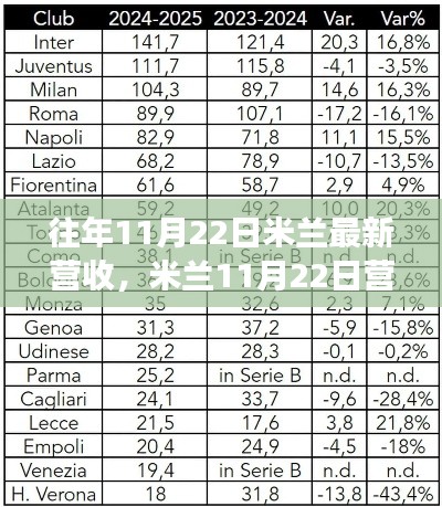 探尋米蘭營收背后的自然之旅，心靈寧靜與自然魔法的交融