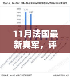 11月法國(guó)最新真軍，評(píng)測(cè)報(bào)告，11月法國(guó)最新真軍，深度解析產(chǎn)品特性、使用體驗(yàn)與目標(biāo)用戶群體