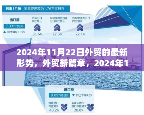 外貿(mào)新篇章，2024年11月22日的形勢與溫馨日常