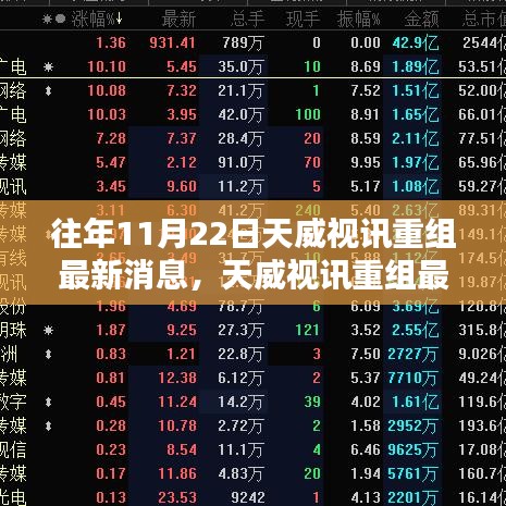 往年11月22日天威視訊重組最新消息，天威視訊重組最新消息獲取步驟指南（適用于初學者與進階用戶）