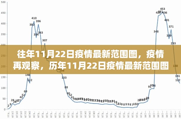 歷年11月22日疫情最新范圍圖深度解析，疫情再觀察與范圍變化報告