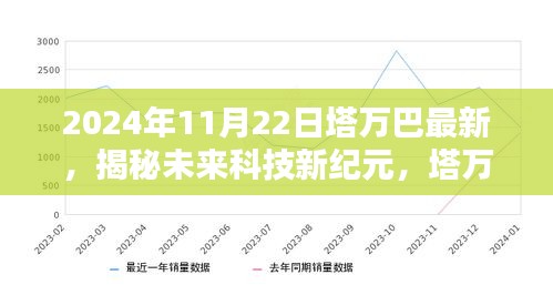 揭秘未來科技新紀元，塔萬巴矚目高科技產品發布于2024年11月22日