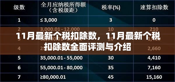 最新個稅扣除數詳解，全面評測與介紹，把握11月最新個稅政策動態