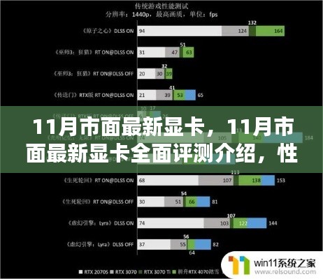 11月最新顯卡全面評測，性能、體驗、競品對比及適用群體分析