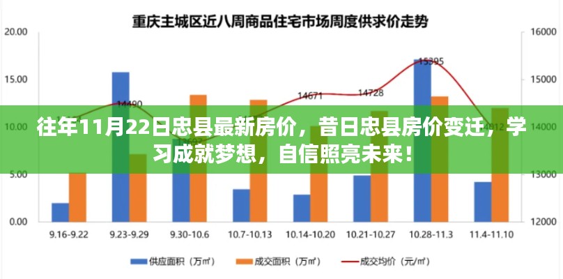 忠縣房價變遷揭秘，昔日變遷與最新房價，學習成就夢想，自信照亮未來！