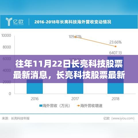 長亮科技股票最新動態與市場定位深度剖析，歷年趨勢與今日焦點