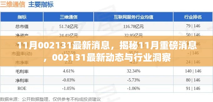 揭秘重磅消息，掌握最新動態與行業洞察，關于代碼002131的十一月最新資訊