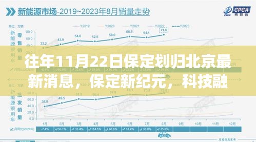 保定劃歸北京最新動(dòng)態(tài)，新紀(jì)元科技融合，前沿高科技產(chǎn)品深度解析日啟動(dòng)新篇章