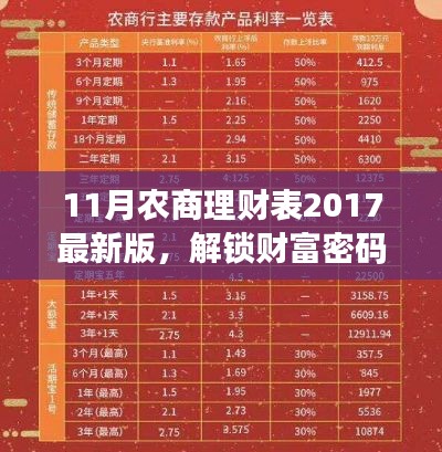 揭秘財富密碼，2017年最新版11月農商理財表詳解