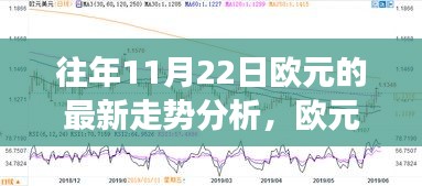 探尋自然美景之旅，歐元走勢助旅行夢，往年11月22日最新走勢分析開啟心靈之旅