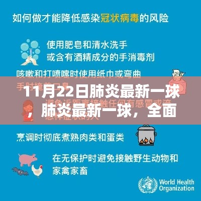 全面指南，應對與防護肺炎最新一球——11月22日最新指南