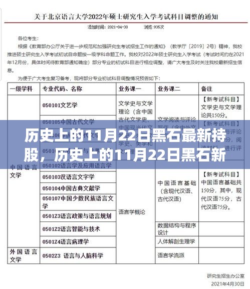 歷史上的黑石新持股與心靈的自然美景之旅——揭秘黑石集團持股動態與美景之旅紀實報道