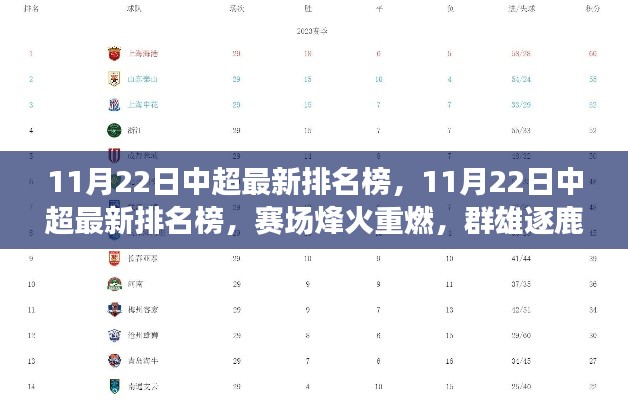 11月22日中超最新排名榜，賽場烽火重燃，群雄逐鹿引領風騷