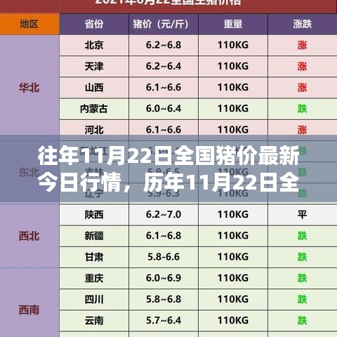 歷年11月22日全國豬價行情回顧與深度解析