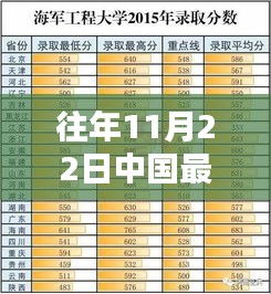 歷年11月22日中國票房巔峰之戰(zhàn)，電影榮耀與時(shí)代的印記