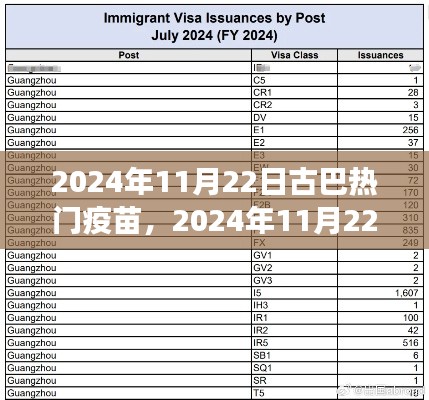 古巴熱門疫苗概覽，最新進展與關鍵信息（2024年11月22日）