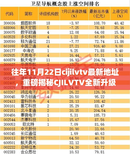 重磅揭秘CJILVTV全新升級，革新科技引領生活潮流，一探最新地址！