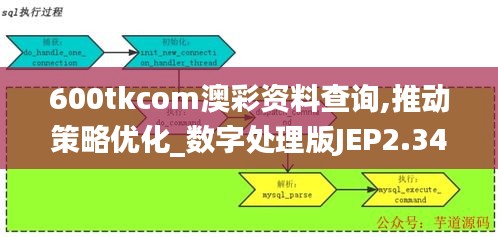 600tkcom澳彩資料查詢,推動策略優化_數字處理版JEP2.34