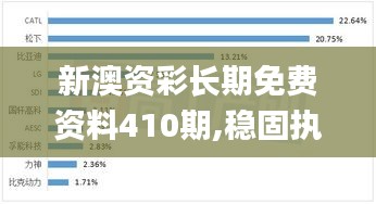 新澳資彩長期免費資料410期,穩固執行方案計劃_車載版LGN2.19