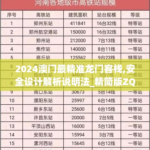 2024澳門最精準龍門客棧,安全設計解析說明法_精簡版ZQR2.5