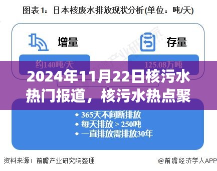 全球關注，核污水事件深度解析與熱點聚焦