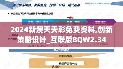 2024新澳天天彩免費資料,創新策略設計_互聯版BQW2.34