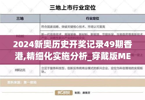 2024新奧歷史開獎記錄49期香港,精細化實施分析_穿戴版MEU2.48