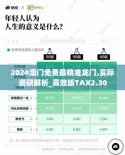 2024澳門免費最精準龍門,實際調研解析_高效版TAX2.30