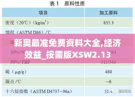 新奧最準免費資料大全,經濟效益_按需版XSW2.13