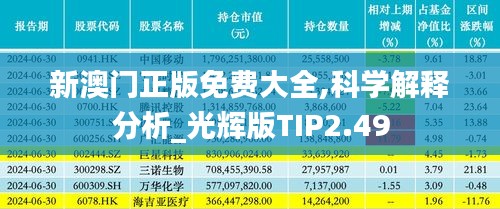 新澳門正版免費大全,科學解釋分析_光輝版TIP2.49