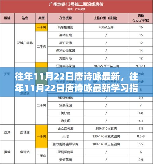 往年11月22日唐詩詠學習指南，從入門到精通的唐詩鑒賞技能