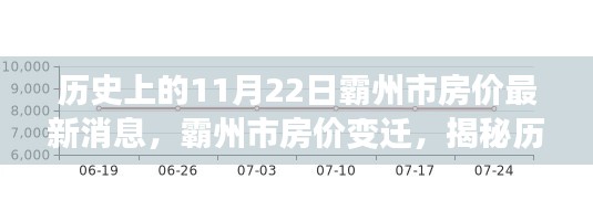 霸州市房價變遷揭秘，歷史背景與最新動態（最新消息更新）