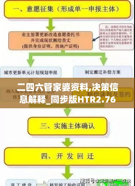 二四六管家婆資料,決策信息解釋_同步版HTR2.76