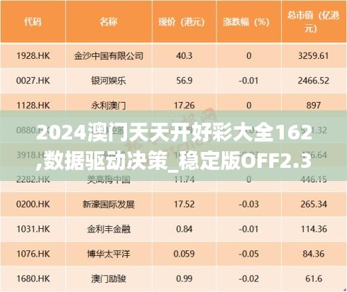 2024澳門天天開好彩大全162,數據驅動決策_穩定版OFF2.39