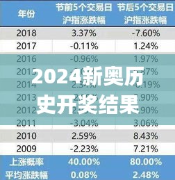 2024新奧歷史開獎(jiǎng)結(jié)果查詢,數(shù)據(jù)分析計(jì)劃_套件版ZOJ2.46