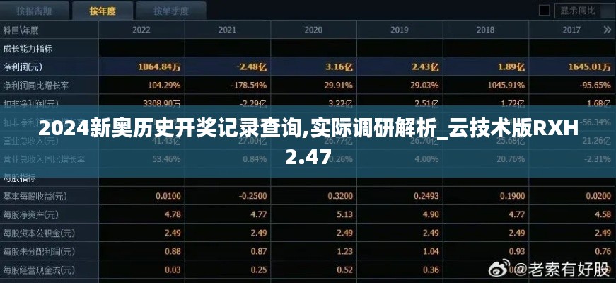 2024新奧歷史開獎記錄查詢,實際調研解析_云技術版RXH2.47