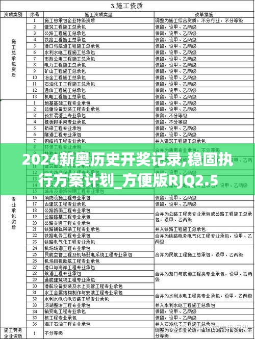 2024新奧歷史開獎記錄,穩固執行方案計劃_方便版RJQ2.5